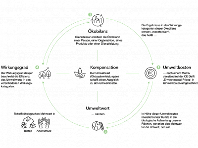 Deswegen kooperieren wir mit HeimatERBE