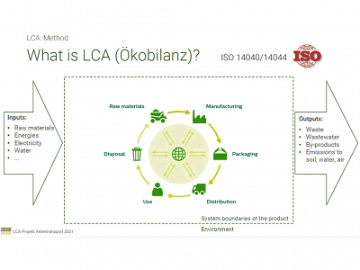MAMMUT Deutschland - Ökobilanz